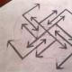 Rules of work with runes and runic staves How to write runic staves correctly