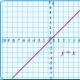 Graphs of linear functions with modules